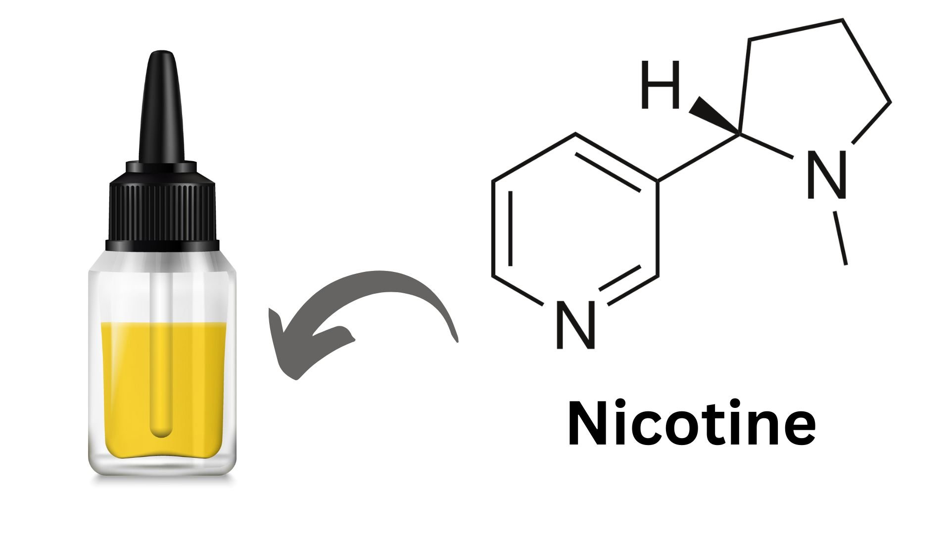 Vape-Saft Flasche mit Nikotin chemische Struktur.