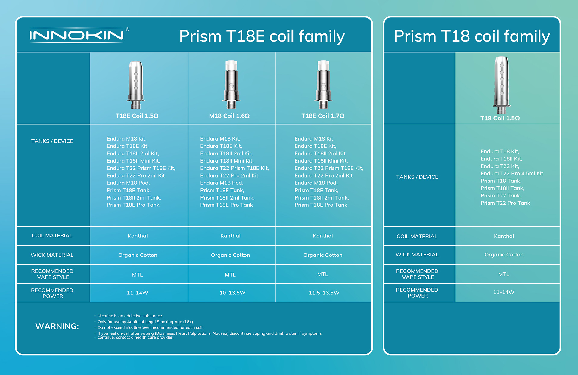 Spulen der Serie Prism