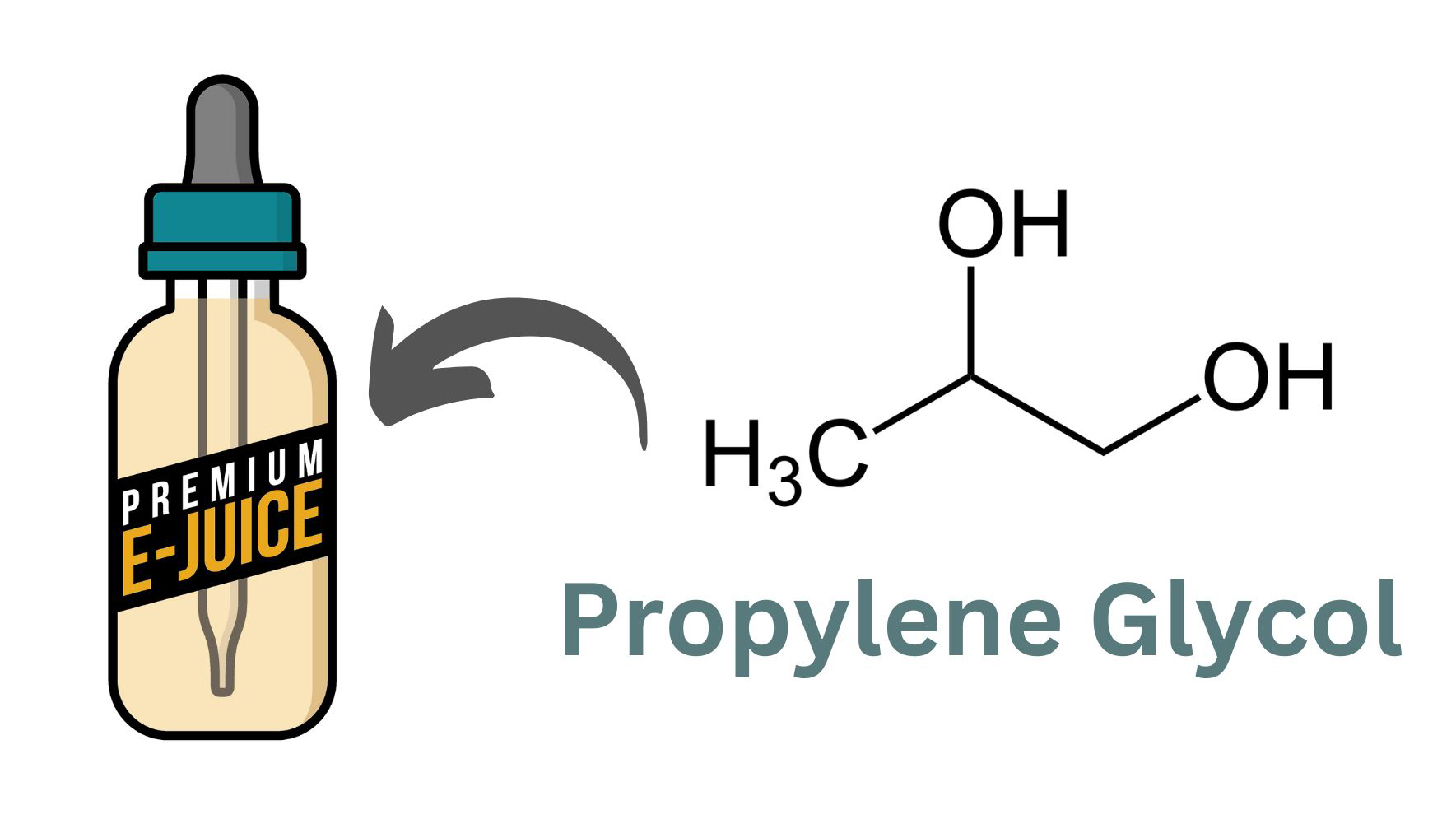 Vape-Saft Flasche mit Propylenglykol chemische Struktur.
