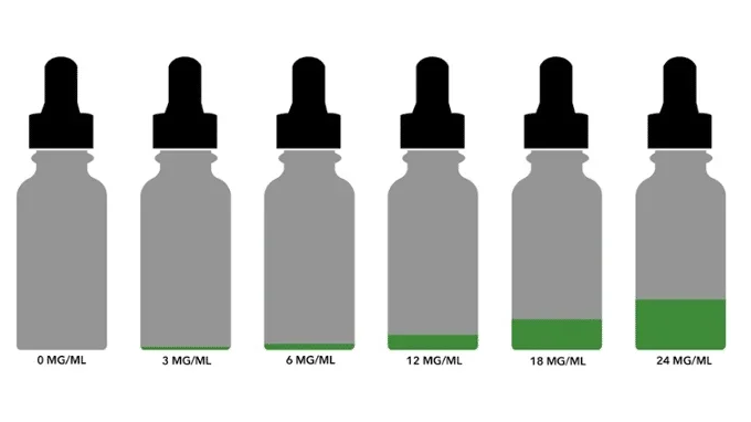 Vape-Saft-Flaschen mit unterschiedlichen Nikotinstärken.